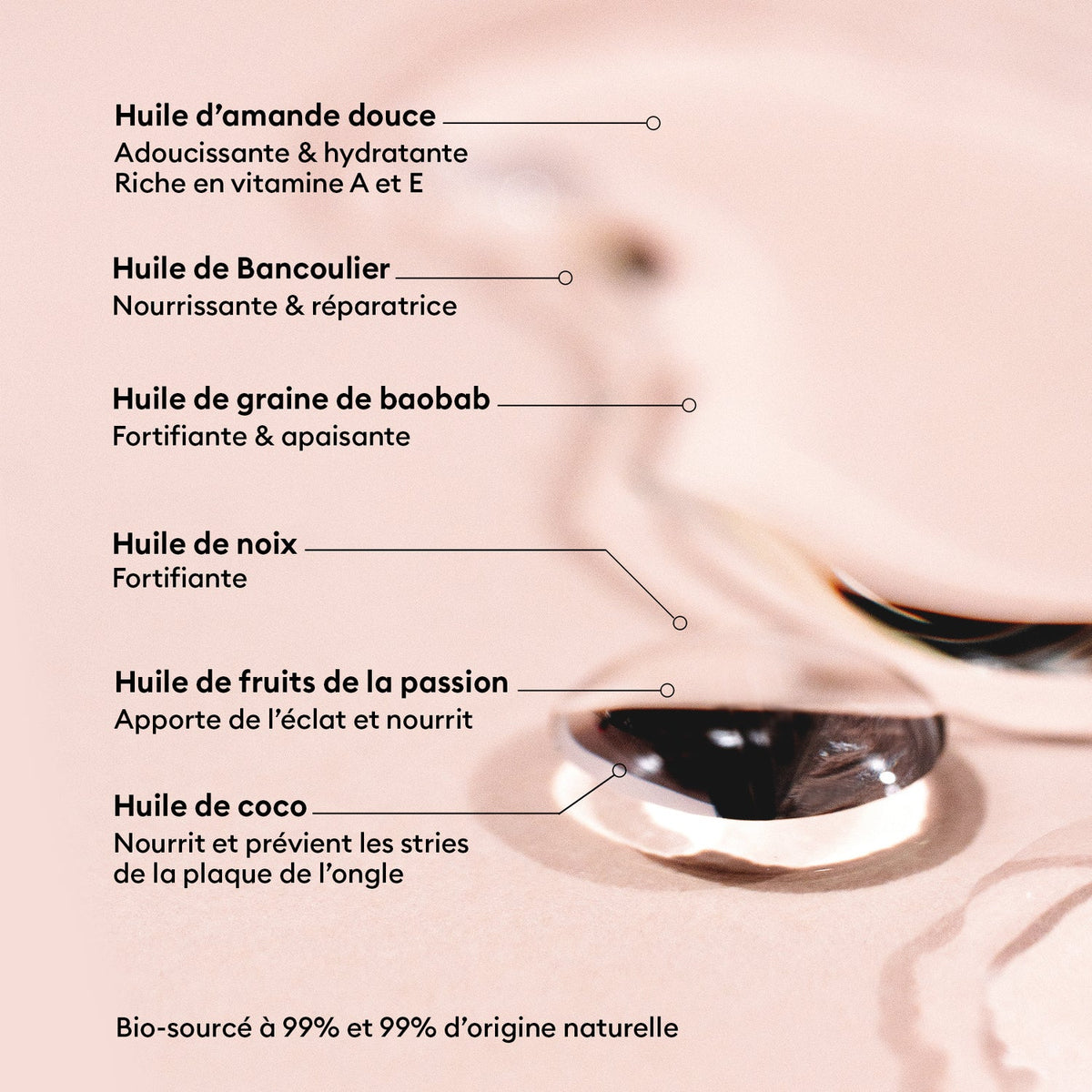 Manucurist - Huile verte